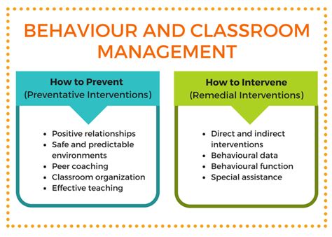 Effective Behaviour Management For Students With Lds And Behavioural