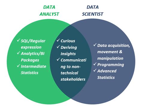 Data Scientist Vs Data Analyst Whats The Difference