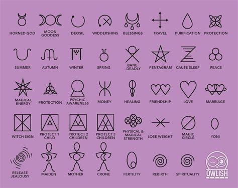 Wiccan Sigils And Symbols Clip Art Vector Etsy Witchcraft Symbols