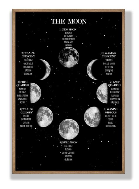 Moon Phases Wall Art Print Witch T Poster Celestial Decor Galaxy