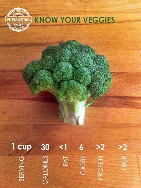 Broccoli florets nutrition facts and nutritional information. Nutrition Guide For Starbucks #NutritionAndFood Info ...