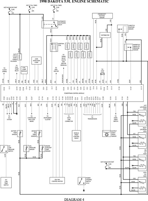Fuses and relay dodge charger dodge magnum. 2003 Dodge Ram 2500 Radio Wiring Diagram