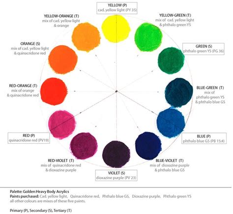Colour Mixing Chart For Acrylic Paint