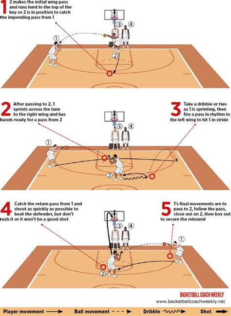 Precise Perimeter Passing Basketball Drills Basketball Skills