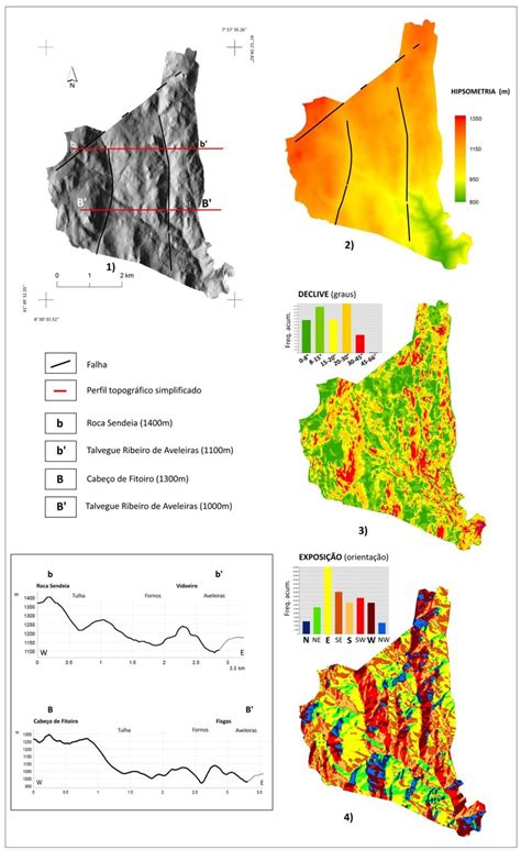 16 análise morfoestrutural da unidade geomorfológica b 1 relevo download scientific diagram