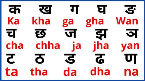 Ka Kha Ga Gha In English Hindi Alphabet