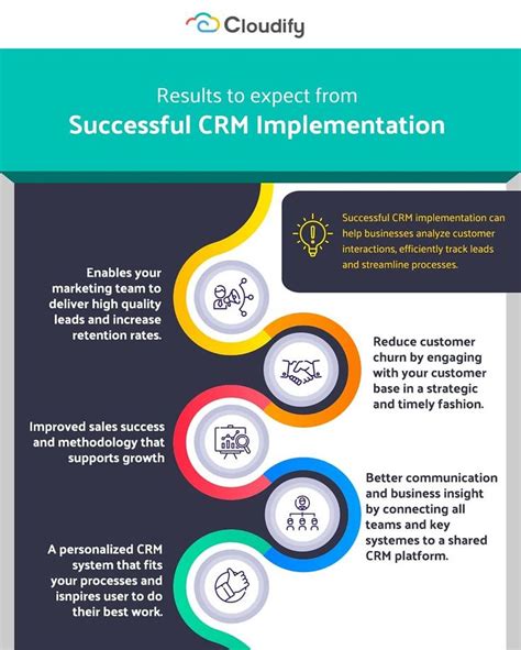Do You Know The 7 Steps For A Successful Crm Strategy Let Us Enlighten