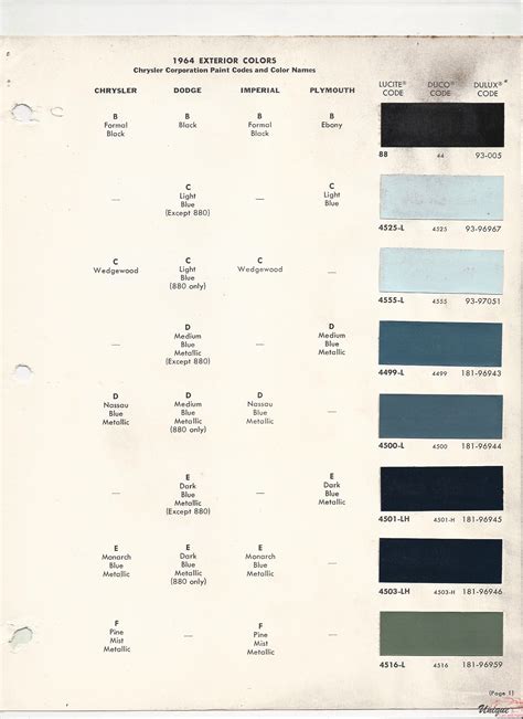 Chrysler Paint Chart Color Reference