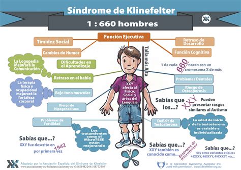 Síndrome De Klinefelter Sintomas