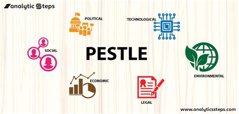 What And Why PESTEL Analysis Is Important For Any Organization