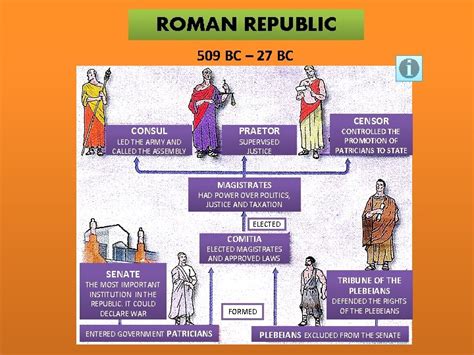 Roman Republic Roman Empire Unit 11 Fall Of