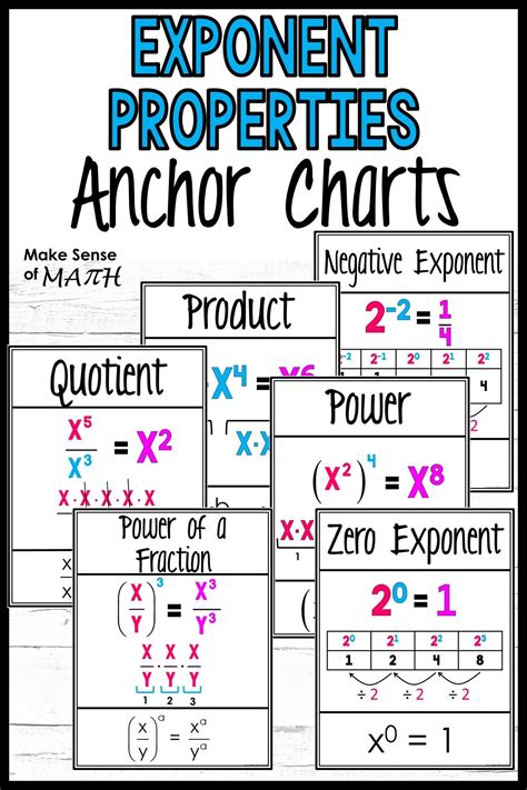 Exponent Rules Anchor Charts Posters Properties Of Exponents Maths