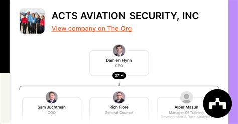 Acts Aviation Security Inc Org Chart Teams Culture And Jobs The Org