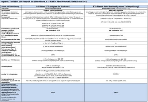 Welches ist die beste 3. Fairr Riester Fondssparplan | ETF Versicherung 24