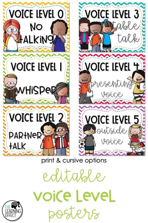Voice Level Chart Classroom Noise Posters Editable Voice Levels