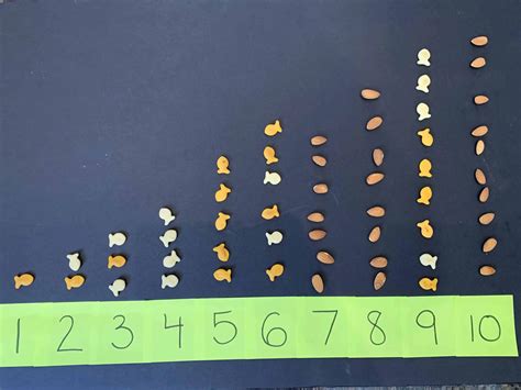 20 Terrific Rote Counting Activities Forward With Fun