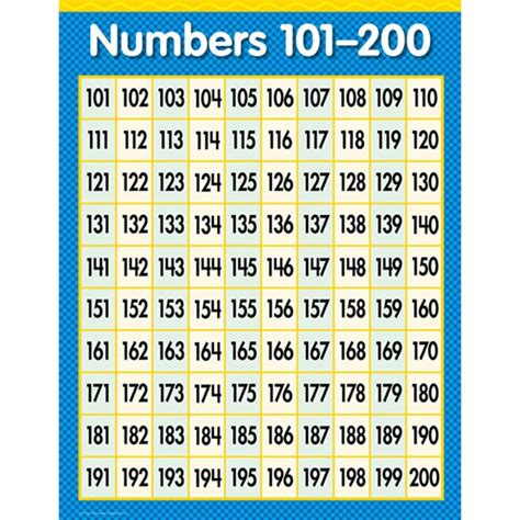 Buy Numbers 101 200 Math Small Chart For 140 Aed Online Creative