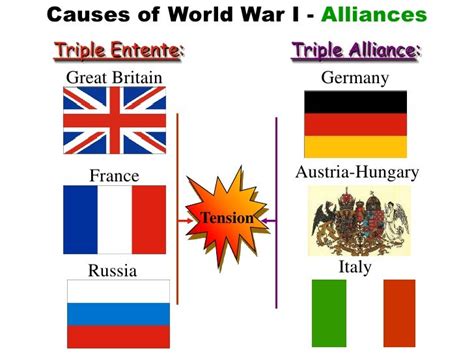 Causes Of Wwi