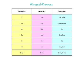 Personal Pronoun Chart and Song by Jessica Ealy Strouss | TpT