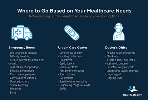 And do remember that the cost of treatment and procedures varies wildly from hospital to hospital since the affordable care act went into effect, fewer americans are walking into the er without insurance. What's Urgent Care? Your Health Insurance Should Cover It