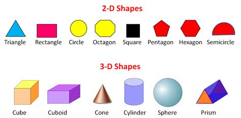 Art Design And Elements 2d And 3d Shapes 3d Shapes 3d Shapes Names