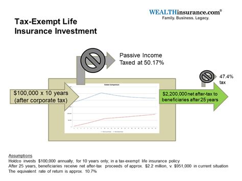Money moves to make for expecting parents. Tax-Exempt Life Insurance Investment