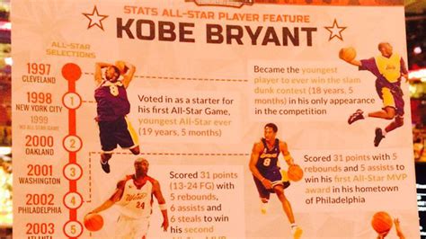 Every Fan At The The Nba All Star Game Received A Kobe Bryant All Star