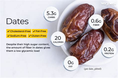 Dates Nutrition Facts And Health Benefits