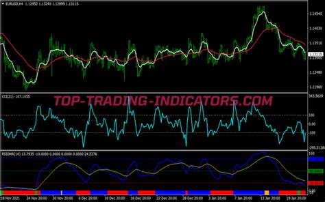 Rsioma Cci Buy Sell Trading System • Best Mt4 Strategies [mq4 And Ex4] • Top Trading