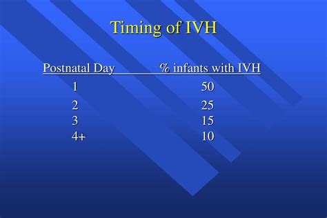 Ppt Intraventricular Hemorrhage Powerpoint Presentation Free