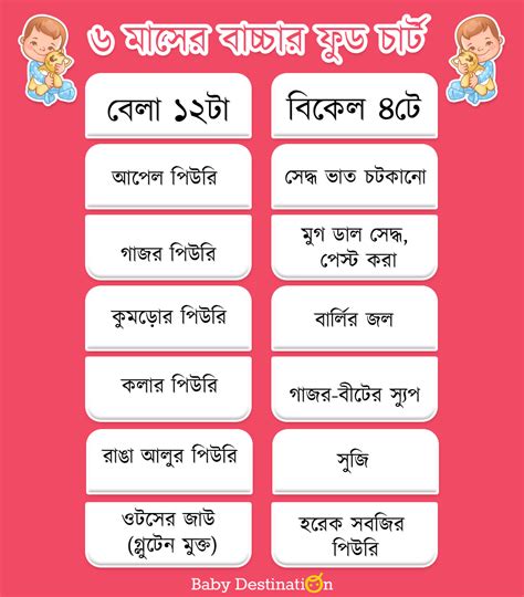 Maybe you would like to learn more about one of these? শিশুর ফুড চার্ট ও রেসিপি | Six Months Baby Food Chart And ...