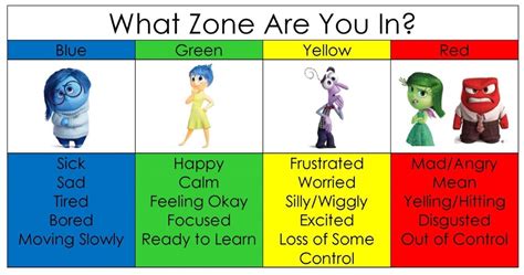 Maybe you would like to learn more about one of these? Color Zones of Regulation