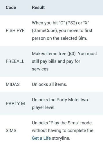 How To Turn On Sims 4 Cheats Eastper