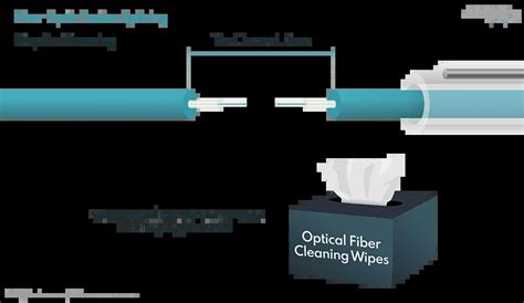 Steps Of Fusion Splicing Fiber Optic Cables