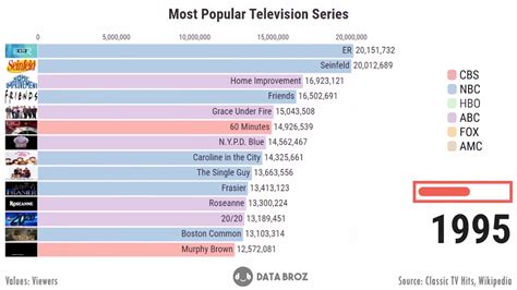 Most Popular Tv Series