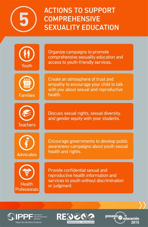 infographic 5 actions to support comprehensive sexuality education ministerial declaration