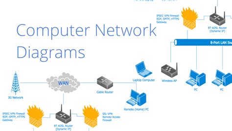 Network Diagram Software LAN Network Diagrams & Diagrams ...