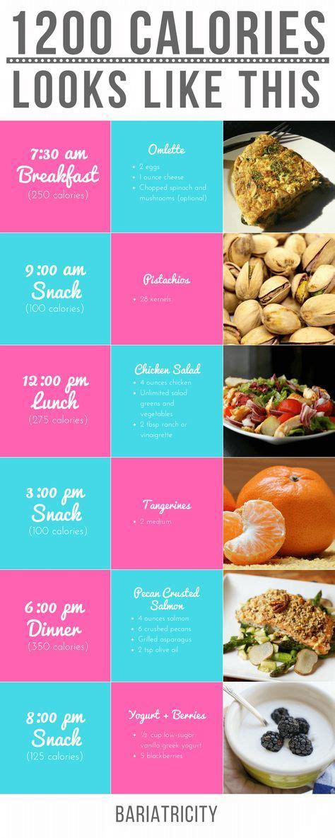 1200 Calorie Day Ideas Gamedesignschoolsguide