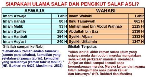 Kali ini soal hukum main catur. Mazhab | Tanda-tanda Kebesaran Allah