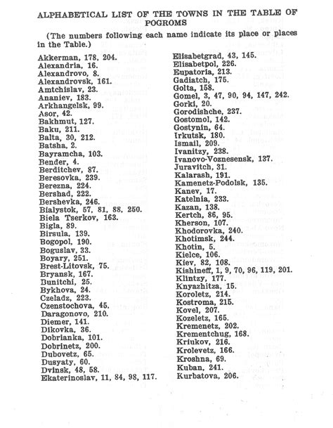 There is a city known as boring city in the us located in oregon. List Of All 50 States In Alphabetical Order - www ...