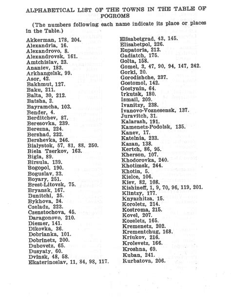 The telephone area codes for each state. From Kishinev to Bialystok