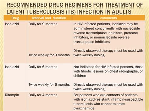 Ppt Tuberculosis Powerpoint Presentation Free Download Id1870208