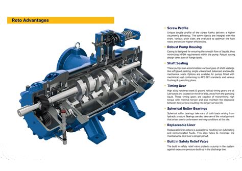 Twin Screw Pumps Industrial Pumps Manufacturers And Suppliers De