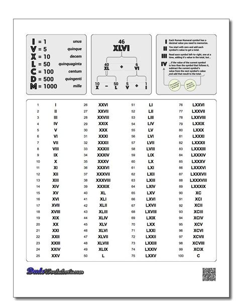 Also, roman numerals are often. Whether you are trying to learn how to read and write ROMAN NUMERALS, or if you just need a 'che ...