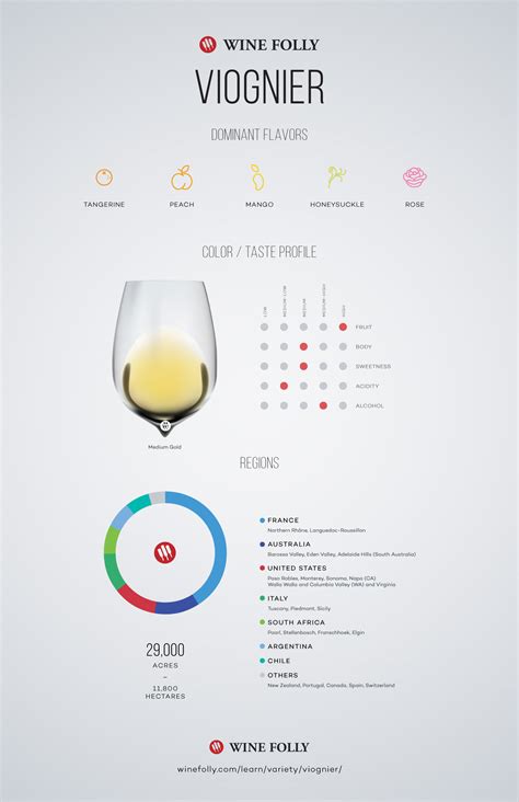 Viognier Vee Own Yay Wine Guide Wine Folly