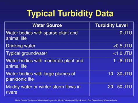 PPT Turbidity PowerPoint Presentation Free Download ID