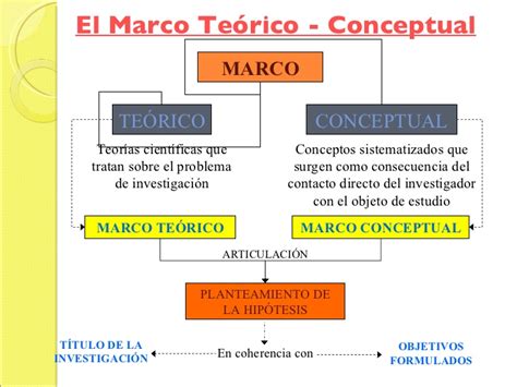 Ejemplos De Marco Teorico