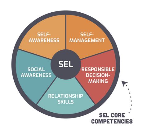 Sel Activities And Journeys Social Emotional Learning Programs For Schools