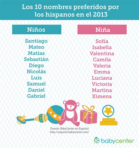 Los nombres de bebés más populares de 2013 y las tendencias para este