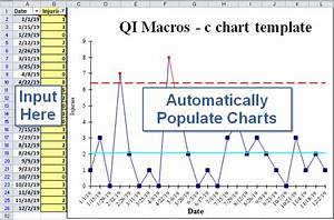 C Chart C Chart Template In Excel Control Charts